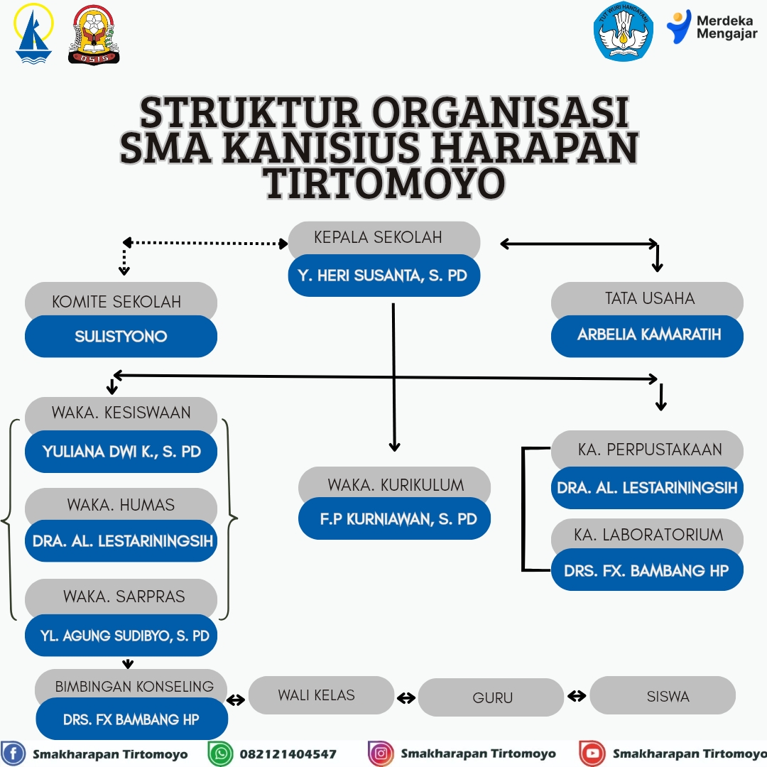 Gambar Struktur Organisasi